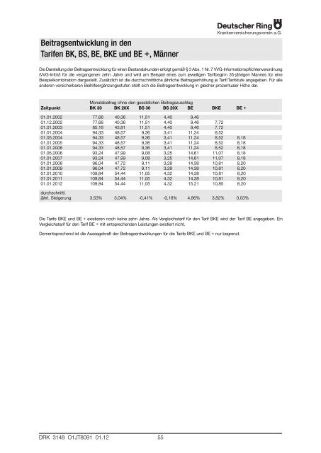 Deutscher Ring AVB Beihilfe Zusatz - Private Krankenversicherung