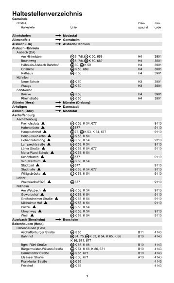 Haltestellenverzeichnis DADINA (PDF, 615KB)