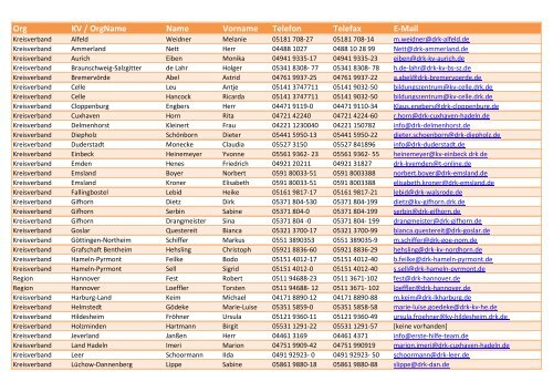 Org KV / OrgName Name Vorname Telefon Telefax E-Mail - ADFC ...
