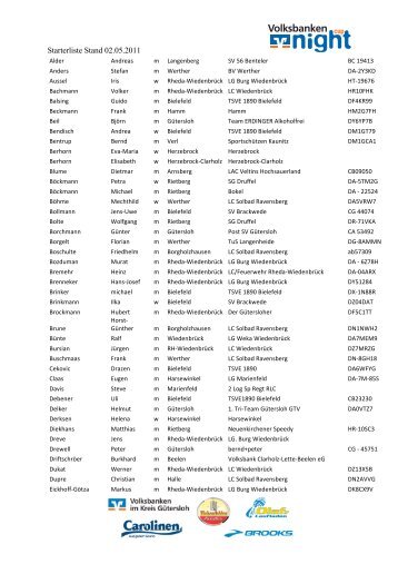 Starterliste Stand 02.05.2011 - Volksbanken Nightcup