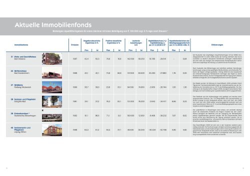 Leistungsbilanz 2008 - Norddeutsche Vermögen Holding