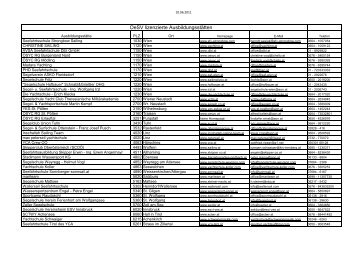 OeSV lizenzierte Ausbildungsstätten - Österreichischer Segel-Verband