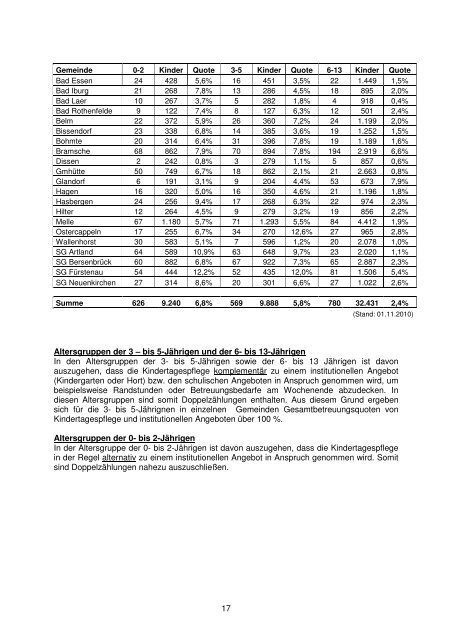 Förderung von Kindern in Tageseinrichtungen und Kindertagespflege