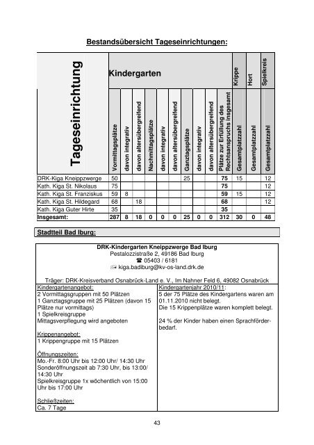 Förderung von Kindern in Tageseinrichtungen und Kindertagespflege