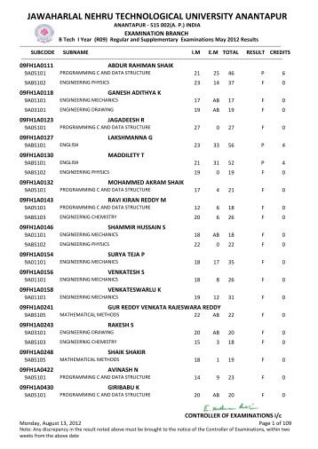 B Tech I Year (R09) Regular-Supply Results - Dr. KV Subba Reddy ...