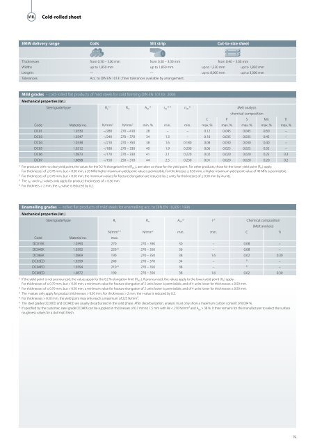 The Centre of Excellence for Sheet - EMW Eisen- und Metallhandel ...