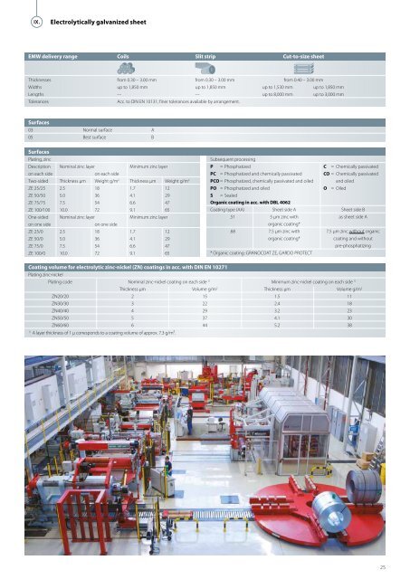 The Centre of Excellence for Sheet - EMW Eisen- und Metallhandel ...