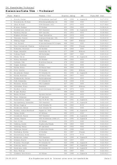 Zieleinlaufliste 5km - Volkslauf - TSV Raesfeld e.V.