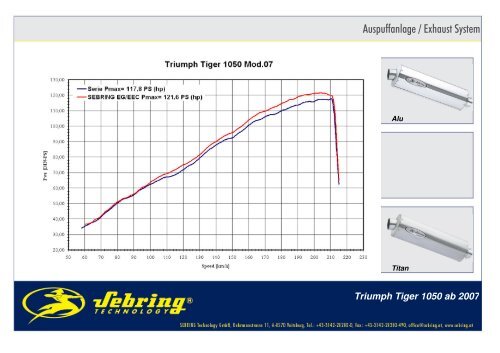 News 08 2007 Triumph Tiger 1050 ab 07 160207 - Sebring