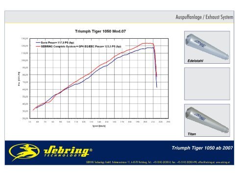 News 08 2007 Triumph Tiger 1050 ab 07 160207 - Sebring