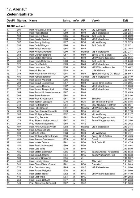 17. Allerlauf Zieleinlaufliste - SV-Allerbuettel.de