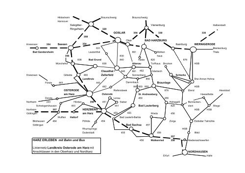 Prinziptabelle Inhalt - Initiative "Höchste Eisenbahn für den Südharz"
