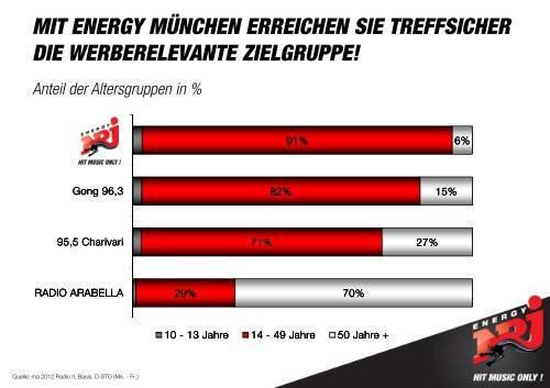 ENERGY MÜNCHEN - ENERGY.de