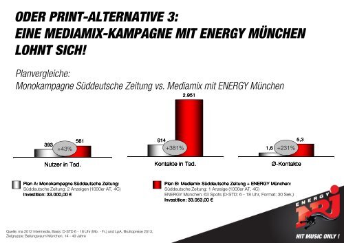 ENERGY MÜNCHEN - ENERGY.de