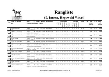 Rangliste 69. Intern. Hegewald Wesel - Drahthaar-Hamburg