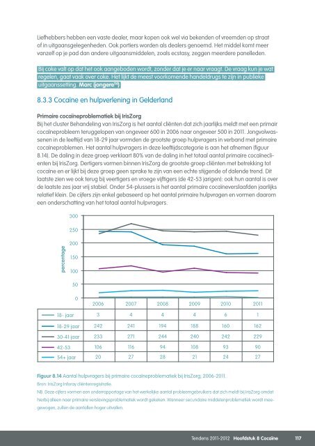 Volledig rapport Tendens - IrisZorg