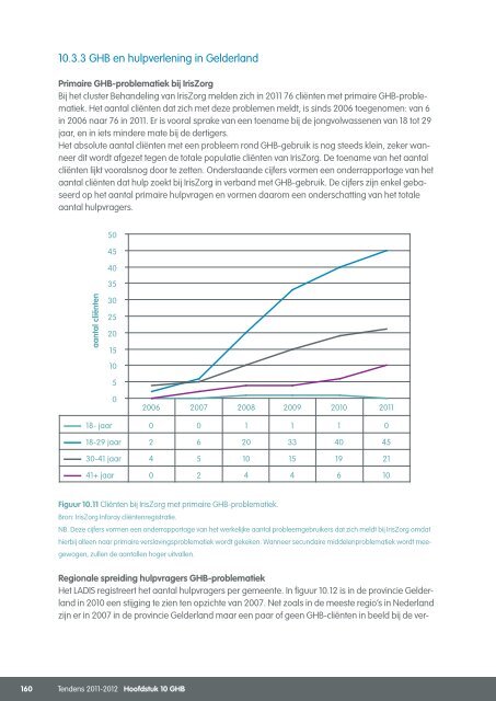 Volledig rapport Tendens - IrisZorg