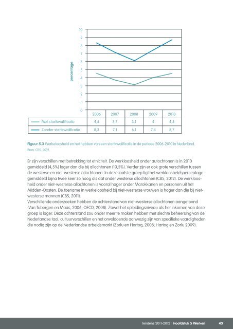 Volledig rapport Tendens - IrisZorg