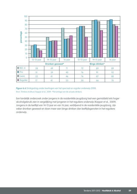 Volledig rapport Tendens - IrisZorg