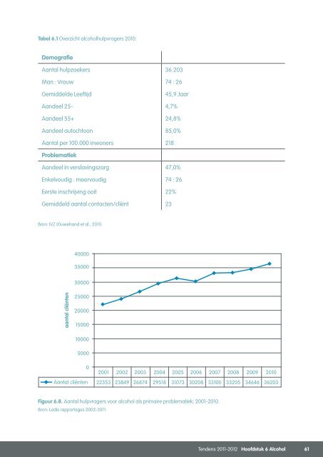 Volledig rapport Tendens - IrisZorg