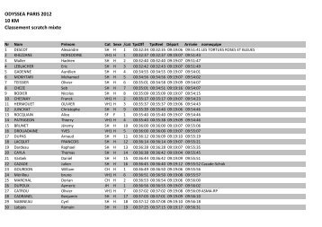 Résultats du 10km - UMS Pontault-Combault Athlétisme