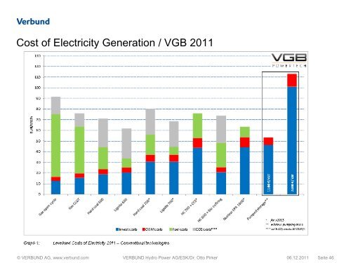 © VERBUND AG, www.verbund.com