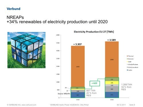 © VERBUND AG, www.verbund.com