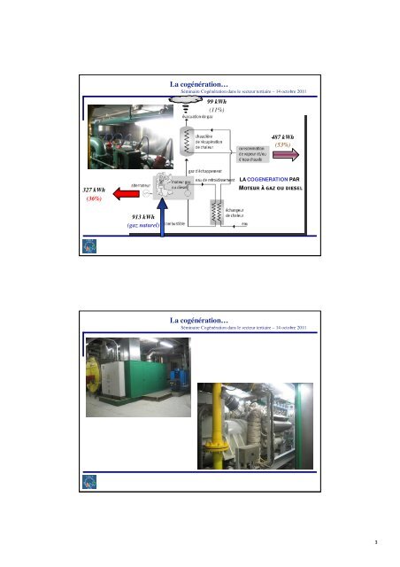 cogeneration dans le secteurtertiaire : suivez l'exemple - icedd