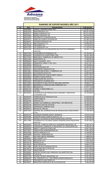 2011 - Centro de Importadores del Paraguay