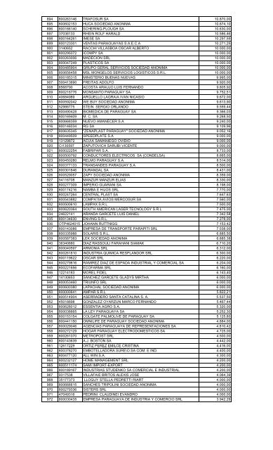 2011 - Centro de Importadores del Paraguay