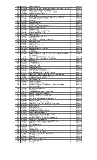 2011 - Centro de Importadores del Paraguay