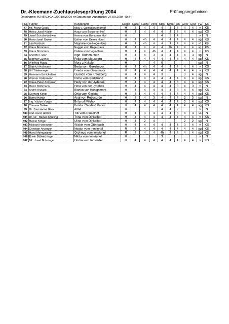 Dr.-Kleemann-Zuchtausleseprüfung 2004