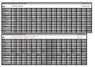 Fahrplan_Ortsbus 2010 mit Madulain - Engadin St. Moritz