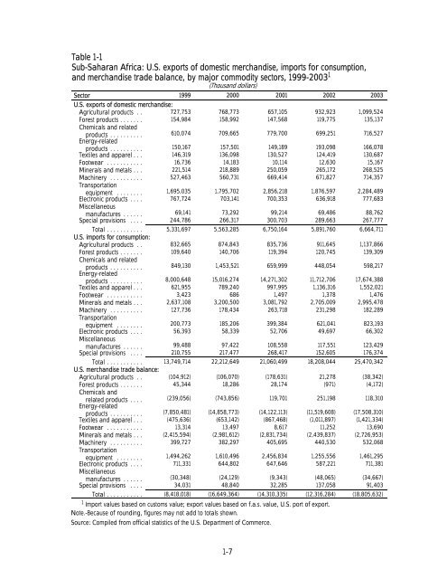 Southern African Development Community - United States ...