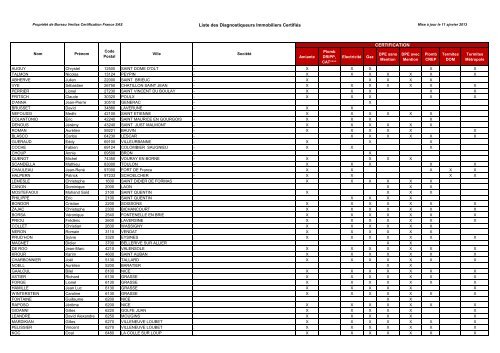 Liste des Diagnostiqueurs Immobiliers - Bureau Veritas