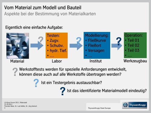 Erfahrungen beim Abgleich von Werkstoffmodellen für die ...