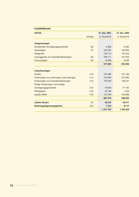 mitarbeiterinnen und mitarbeiter - Jungheinrich