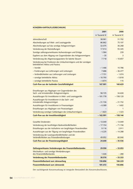 mitarbeiterinnen und mitarbeiter - Jungheinrich