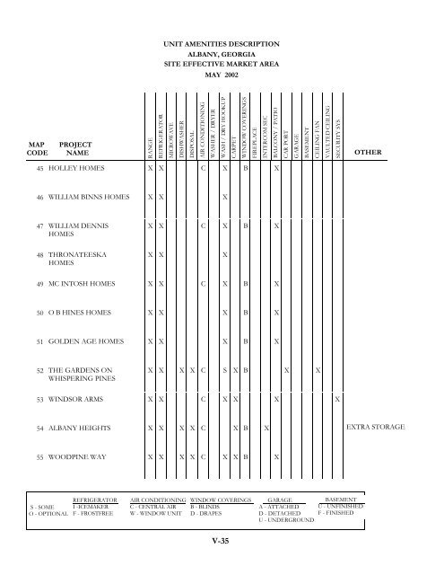 14490 full.pdf - Georgia Department of Community Affairs