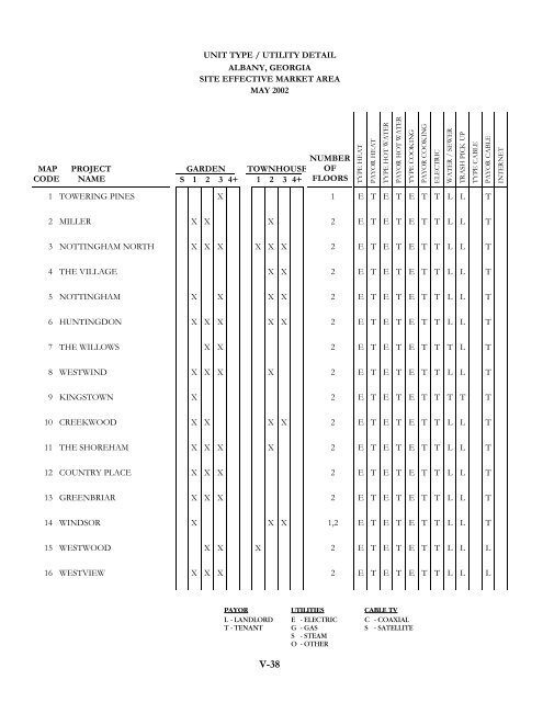 14490 full.pdf - Georgia Department of Community Affairs