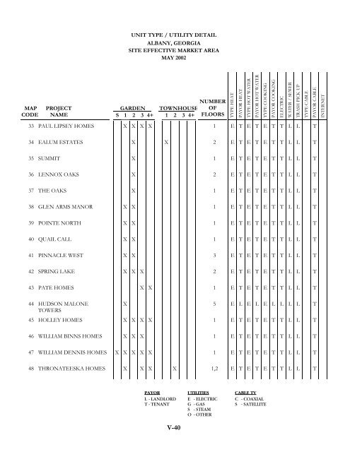 14490 full.pdf - Georgia Department of Community Affairs