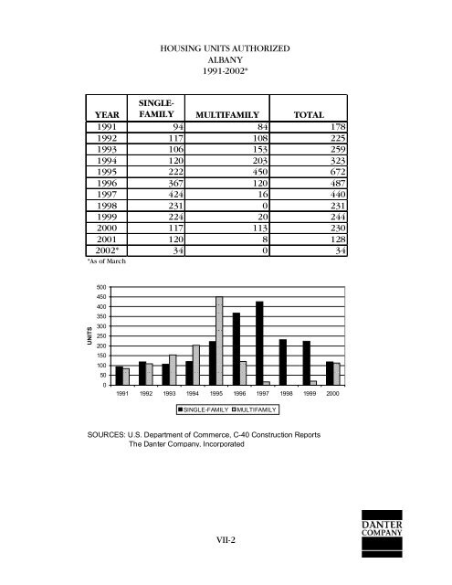 14490 full.pdf - Georgia Department of Community Affairs