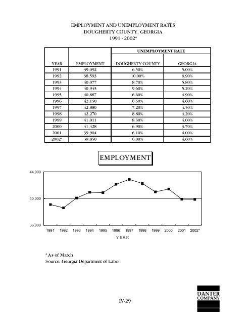 14490 full.pdf - Georgia Department of Community Affairs