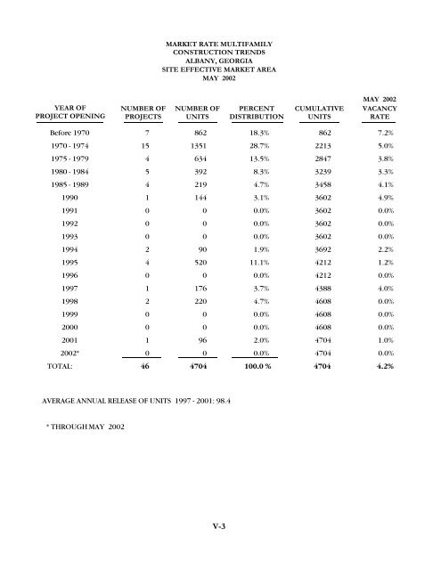 14490 full.pdf - Georgia Department of Community Affairs