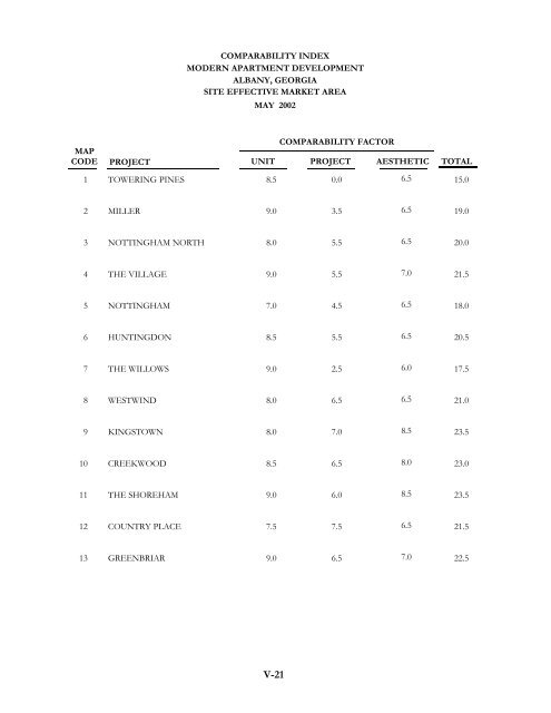 14490 full.pdf - Georgia Department of Community Affairs