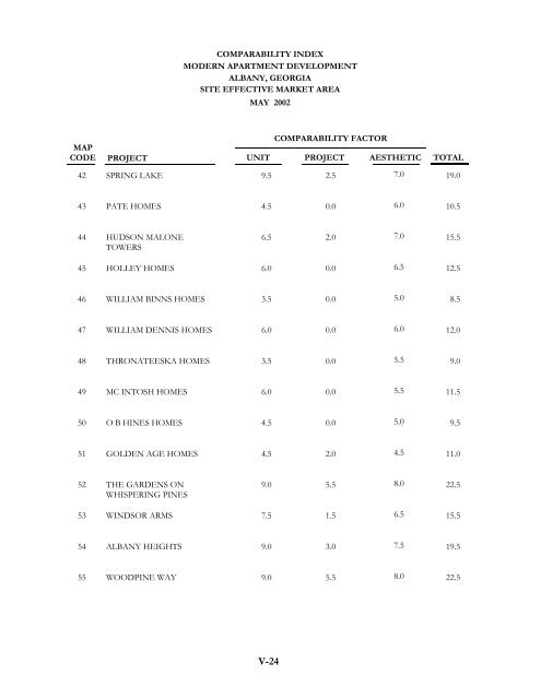 14490 full.pdf - Georgia Department of Community Affairs