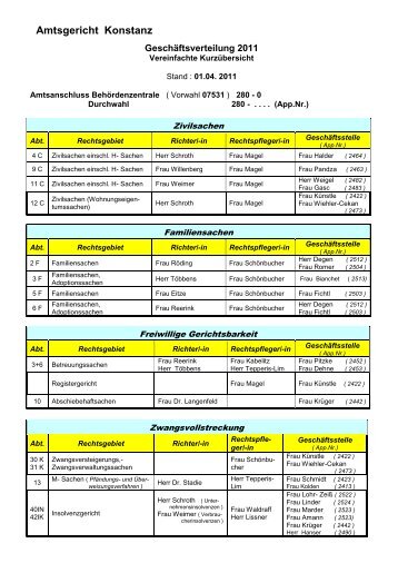 Geschäftsverteilung des Amtsgerichts Konstanz in vereinfachter ...