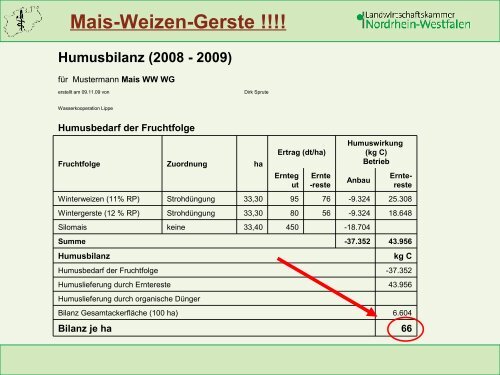 Humusbedarf der Fruchtfolge