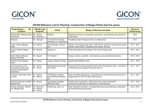 List of GICON References_Biogas Plants - GICON Bioenergie ...