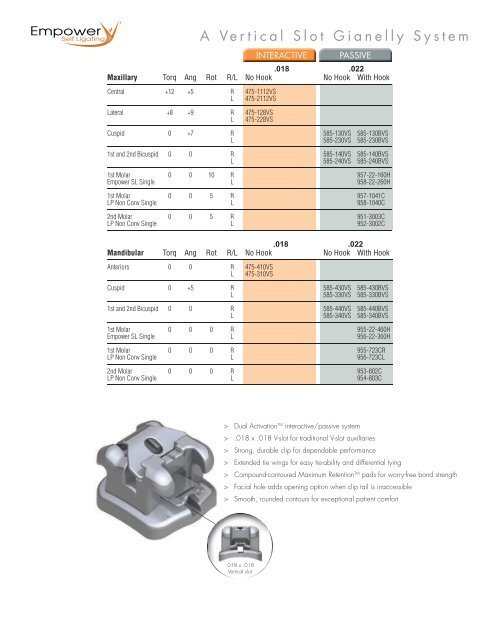 Prescription Guide - American Orthodontics